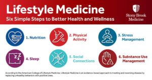 What are the Pillars of Lifestyle Medicine? - Stony Brook Medicine ...
