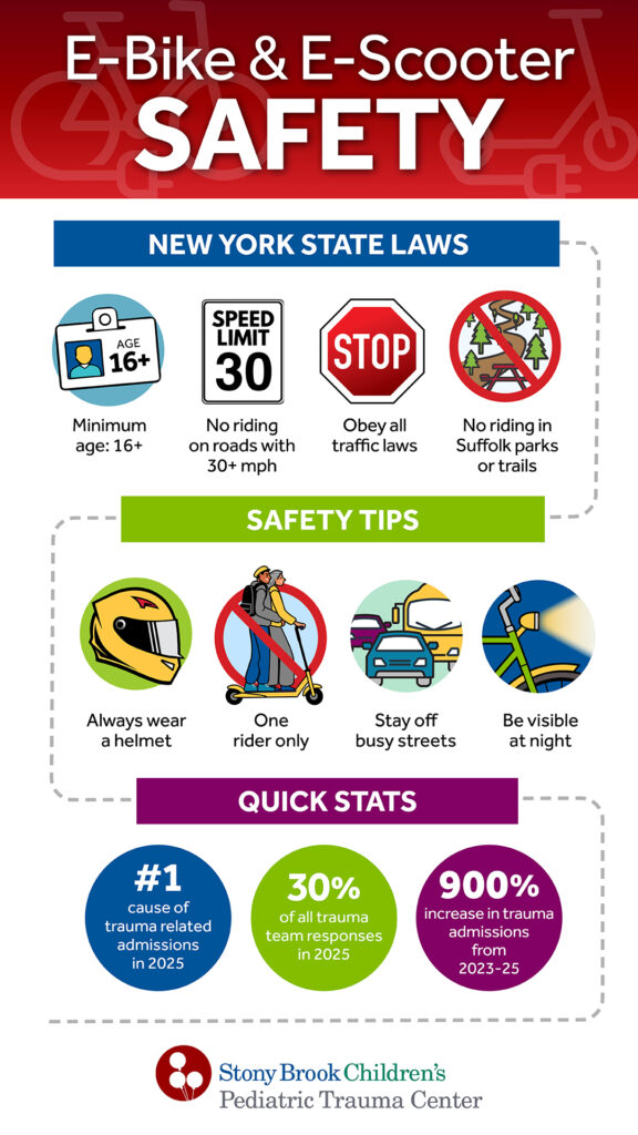 E-bike and e-scooter laws, dangers and safety tips.