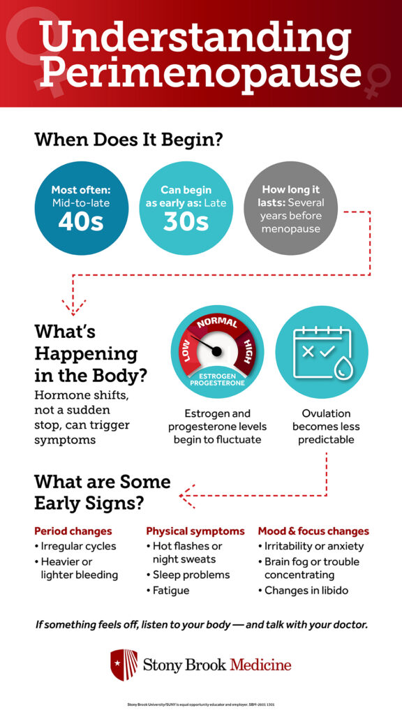 This is an infographic that explains facts about perimenopause, including when it begins, what happens in the body and some early signs of perimenopause.
